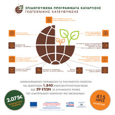 ΓΕΩΤ.Ε.Ε.: ΕΠΙΔΟΤΟΥΜΕΝΟ ΣΕΜΙΝΑΡΙΟ ΑΝΕΡΓΩΝ ΓΕΩΤΕΧΝΙΚΩΝ (ΕΩΣ 29 ΕΤΩΝ)